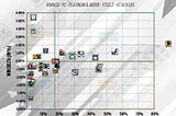 Recoil changes in Operation BS: ouch for Finka and Iana mains