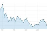 O caso do Japão derruba o buy and hold?