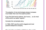 Fintech evolving: The Law of Accelerating Returns