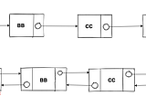 LinkedList in Java