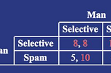 A Game Theoretical Analysis of (a straight side of) Tinder.