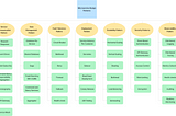 Design Patterns in Microservices: Enhancing Scalability, Flexibility, and Maintainability