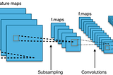 CNN (Convolutional Neural Network)