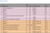 Presentación nueva carrera — Licenciatura en Modelado Matemático-Computacional y Ciencia de Datos