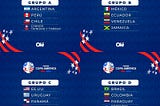 Thông Tin Từ A — Z Về Giải Bóng Đá Mỹ — Copa America 2024