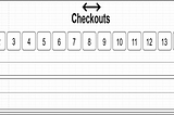 Increasing the Capacity of a System Through Process Improvements