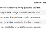 10 Data Science Projects for your Resume (Project 2— Sentiment Analysis of Trip Advisor Hotel…