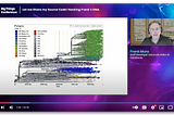 On Sharing Scientific Data with Open Source Software