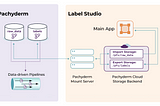 Pachyderm + Label Studio