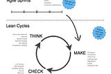 Impact of lean UX on product designers and business owners