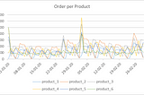 Time Series Forecasting While Considering Holidays with FBProphet