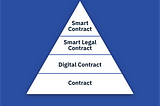 Smarter Legal Contracts Part 1: The What, How, and Why