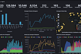 Honey, I Containerized the Kids: Deploying Honeypots on Azure 🍯