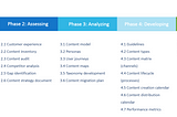 Content strategy framework