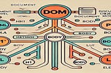 Document Object Model(DOM)