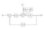 Feedforward Control System