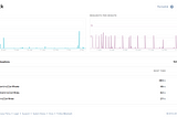 How Skylight uses numbers to communicate emotions