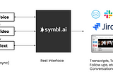 Extend conversations to workflows