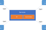 Angular Services