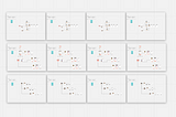 Como o benchmarking pode trazer mais insights para o seu Processo de Discovery.