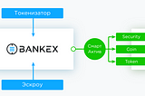 BANKEX