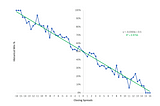 What point spreads can teach you about implied win probabilities