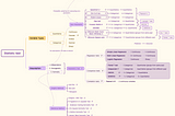 A/B Testing Result Analysis Using Python— Beginner’s Guide