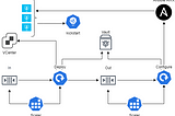 Automated VM provisioning with Packer