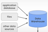 LLMOps — Part 2 : Data Preparation