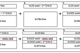 My PoC walk through for CVE-2018–6789