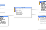 Dimensional Data Modeling