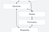 Lo nuevo de Dialogflow: Dialogflow CX