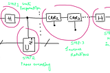 Iterative Quantum Phase Estimation — QPE algorithms