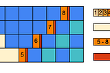 The Frontier of Pipeline Parallelism: An Overview