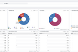Sending Pi-hole metrics to Graylog with Zabbix