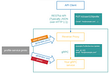 Calling gRPC from REST with grpc-gateway