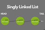 A diagram depicting a Singly Linked List with a collection of three nodes