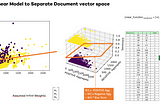 Document Classification — Twitter Data Classification