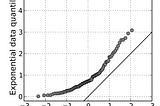 Q-Q Plots Explained