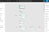 Make figma as the center of farmers app interface #eFisheryPindahan2