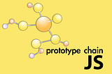 JavaScript’te Prototipler ve Miras Alma (Inheritance with Prototypes in JavaScript)