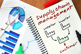 Real-World Supply Chain Management: Examples Unveiled