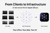 Apple Is Quietly Commoditizing AI Infrastructure