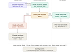 Protecting Your .env File with Claude Code Hooks