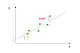 Linear Regression Using Python