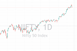 Nifty 50 index one day chart