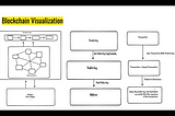 Blockchain Architecture