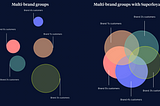 Revolutionizing Customer Engagement for Multi-Brand Groups