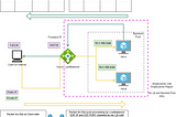 Azure Loadbalancer Fundamentals, How to use NSGs with Azure Classic Loadbalancer?(2/3)