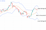 How To Trade Using the Concept of Bollinger Bands